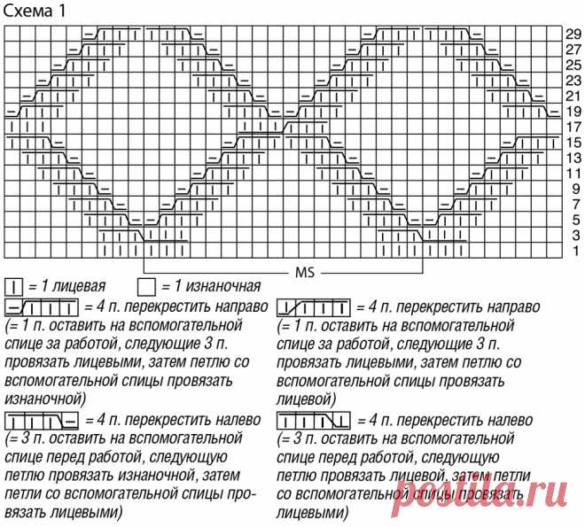 Джемпер ромбами спицами женский схемы и описание