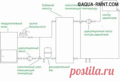 Теплоаккумулятор для котлов отопления: устройство, виды, правила монтажа » Аква-Ремонт