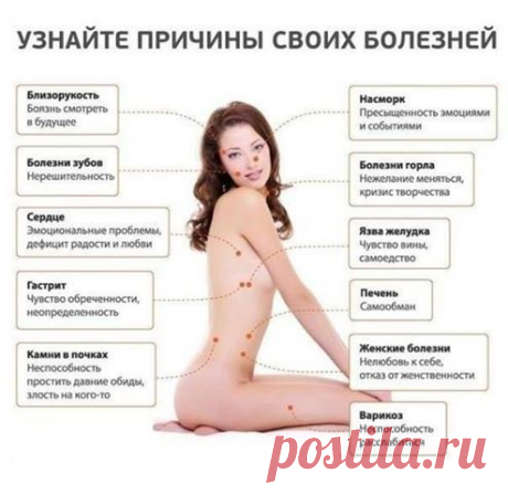 сообщение Konstancia : Болезни запечатлённые в теле и их расшифровка (15:26 26-01-2015) [3895665/351395921] - kolomocha@mail.ru - Почта Mail.Ru