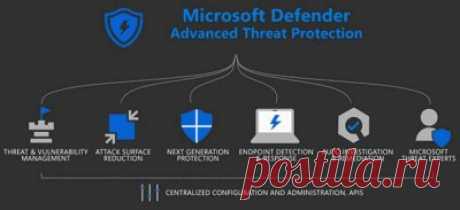 Защитное ПО Microsoft Defender на пути к Android, iOS