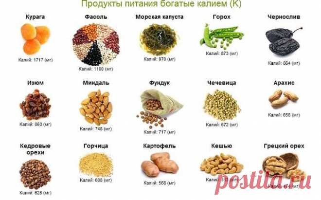 калий в каких продуктах содержится таблица: 10 тыс изображений найдено в Яндекс.Картинках