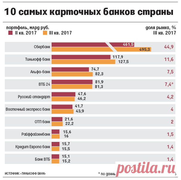 Анализ банков россии. Рынок банковских услуг.