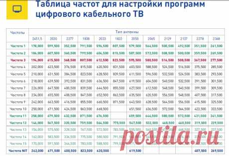 цифровое тв МГТС ..максимальный НD.МОСКВА: 8 тыс изображений найдено в Яндекс.Картинках