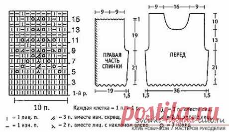 Модная схема вязания спицами ажурной кофточки для лета 2015 для женщин с описанием, схемами и фото бесплатно