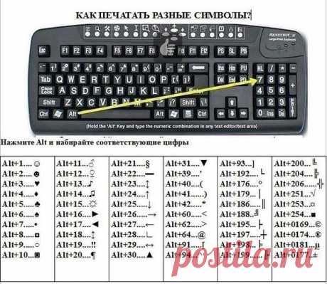 Как печатать разные символы? Секреты вашей клавиатуры