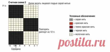 Вяжем пуловер с машинкой для мальчика
Размеры: 2 (4) 6 (8) 10 лет
Отличающиеся данные для больших размеров приведены в скобках и, соот-
ветственно, за скобками.
Вам потребуется: пряжа Phil Partner 3,5 (50% полиамида, 25% акрила, 25% гребенной шерсти; 125 м/50 г) - 4 (5) 6 (6) 7 мотков серой (ACIER), по 1 мотку красной (ROUGE), темно-красной (PAVOT), черной (NOIR) и молочной (ECRU); спицы №З и 3,5; 2 пуговицы диаметром 15 мм.
 
Резинка: попеременно 1 лицевая, 1 изнаночная.
 
Лицевая гладь: р