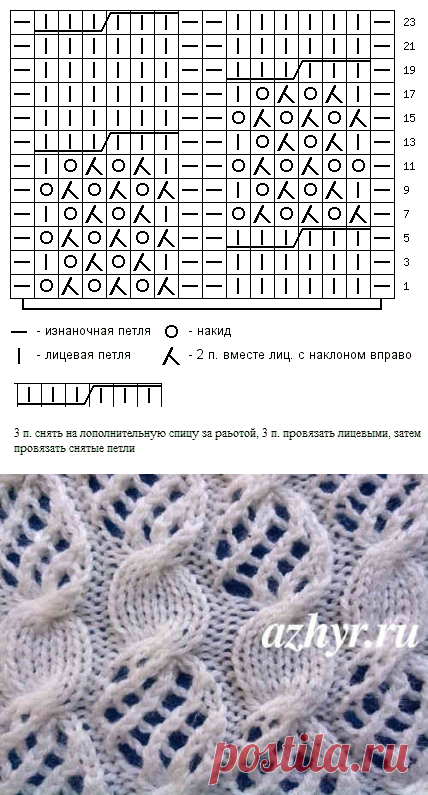 Схемы вязания ажура. Вязание ажура спицами схемы с описанием. Красивые ажурные узоры спицами со схемами для тонких ниток. Вязание спицами узоры с накидами схемы. Несложные узоры спицами с описанием и схемами.