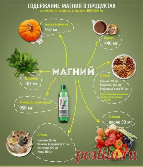 Беда подкралась незаметно: чем грозит нехватка магния в организме и в каких продуктах он содержится
