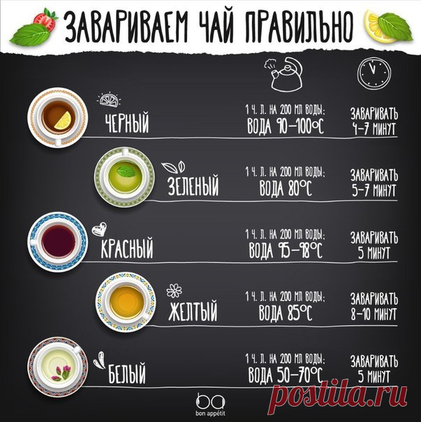Фото Без названия. Альбом Фото группы - 35497 фото. Фотографии Bon Appetit | Лучшие рецепты.