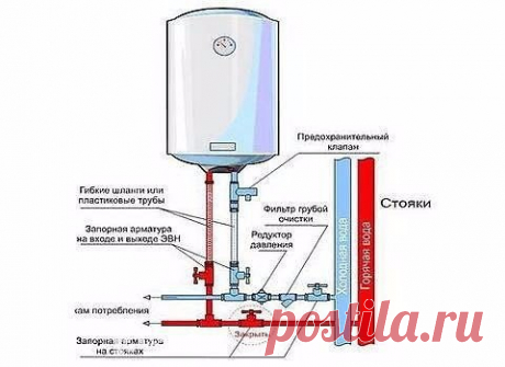 Как подключить водонагревательный бак

Регулярные отключения горячей воды, приходящиеся, как правило, на самое жаркое время года заставляют многих из нас задуматься о покупке нагревательного бака (бойлера). Перед принятием окончательного решения (ещё до похода в магазин) желательно ознакомиться с особенностями этого оборудования и разобраться с тем, как подключается водонагревательный бак.
Показать полностью…
