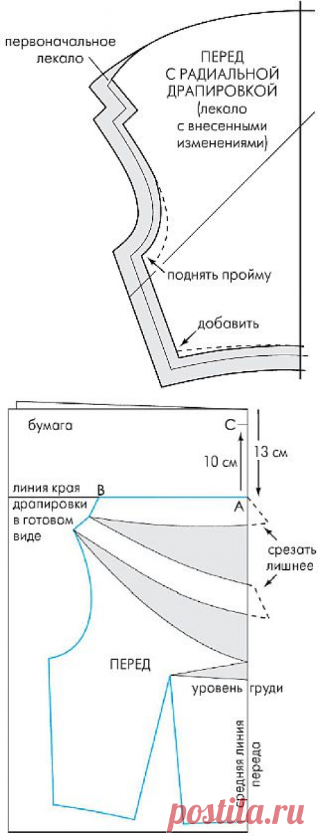 ♥  ТИПЫ радиальных  драпировок ♥
Радиальные драпировки - &quot;Водопад&quot;, могут быть выполнены без заложенных складок, со складками и со сборками на участках фиксирования драпировки (напр. по плечевым срезам) ♥