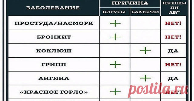 Следует знать всем родителям!