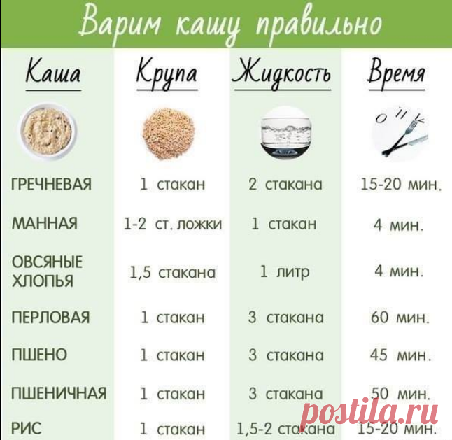 ВАРИМ КАШУ ПРАВИЛЬНО