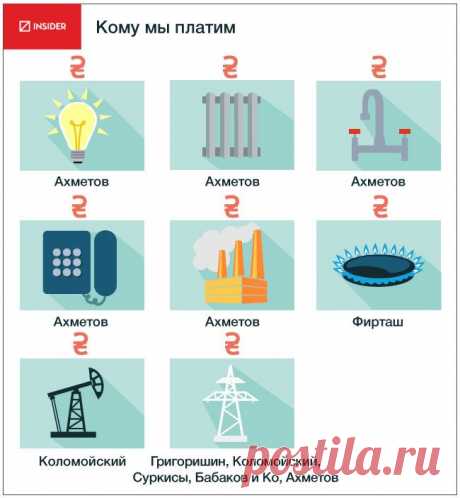 Олигархи в моей квартире | INSIDER