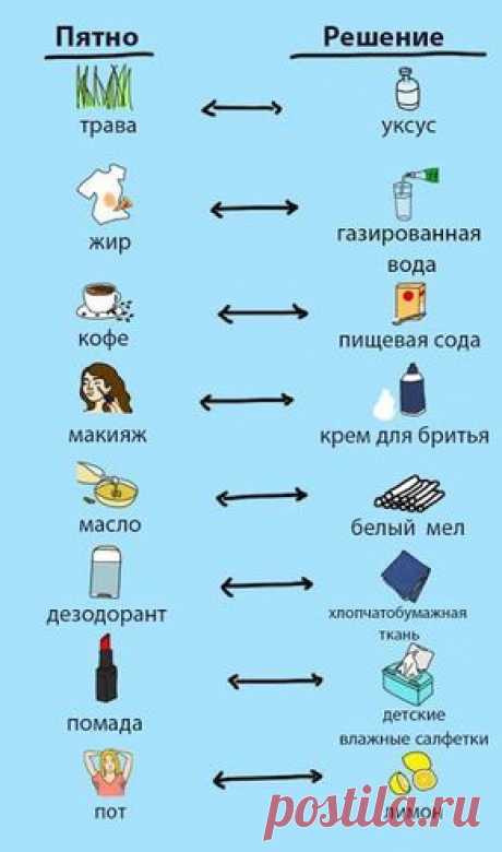 Популярные пины на тему «Изделия своими руками и ремесла» • innaraguzina@ukr.net