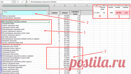 Как работать с ключевыми словами в Excel — Блог Netpeak
