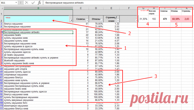 Как работать с ключевыми словами в Excel — Блог Netpeak
