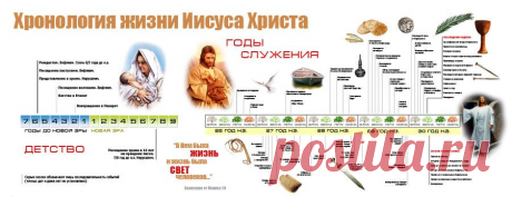 Библейская инфографика, карты, иллюстрации.