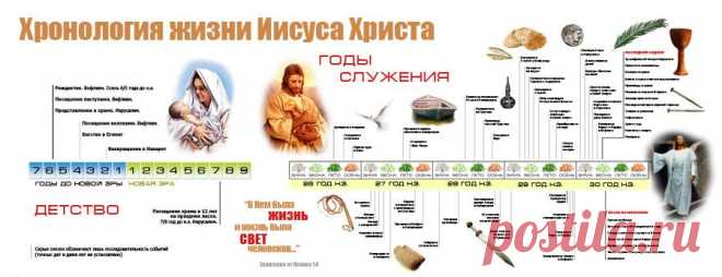 Библейская инфографика, карты, иллюстрации.
