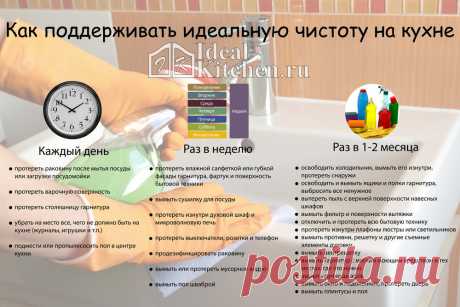 Как поддерживать идеальную чистоту на кухне - инфографика