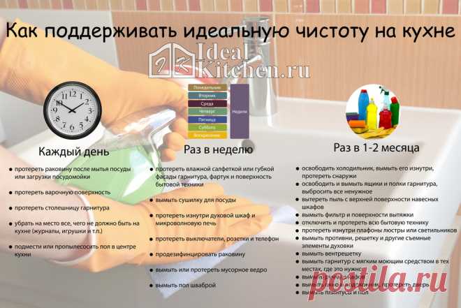 Как поддерживать идеальную чистоту на кухне - инфографика