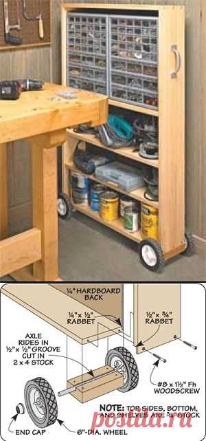Woodworking plans for rolling shelf, but instead...strong coasters that can change direction (: | Tools & shop
