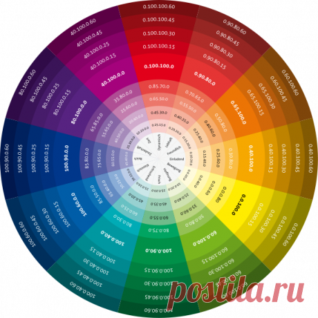 Цветовой круг шугаева в векторе :: Графика :: Компьютерный форум Ru.Board