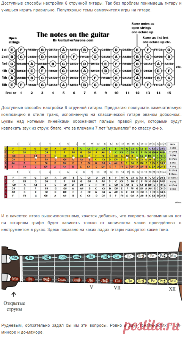 Ноты на грифе гитары таблица. Ноты на гитаре 6 струн. Расположение нот на грифе гитары 6 струн. Ноты на грифе 6 струнной гитары. Ноты на гитарном грифе 6 струнной гитары.