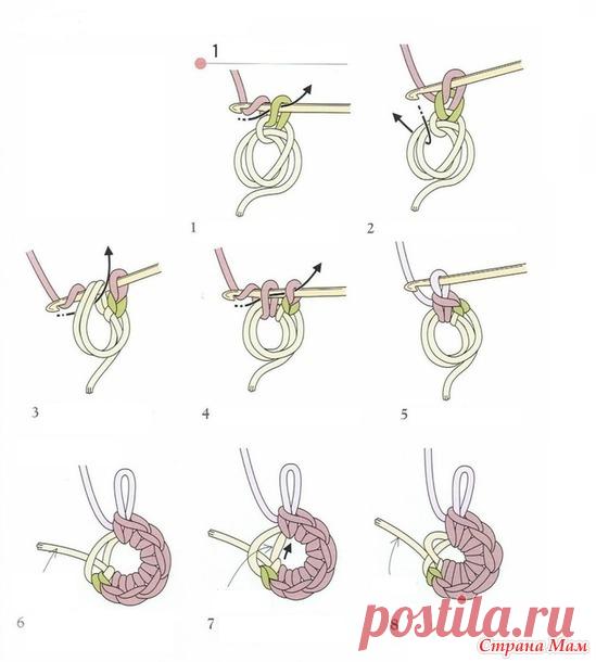 вязание крючком кольцо амигуруми для начинающих. петля для вязания крючком по кругу. круг амигуруми крючком для начинающих. мк кольцо амигуруми крючком для начинающих. как вязать крючком по кругу для начинающих пошагово.