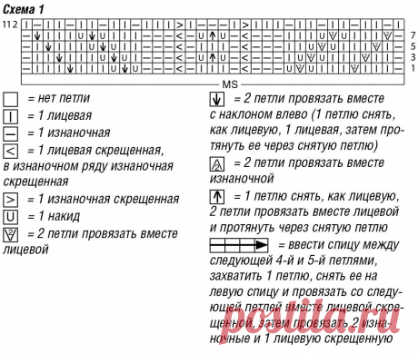 ВЯЗАНИЕ ЭТО МОДНО
