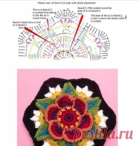 Crochet Flower Patterns - Beautiful Crochet Patterns and Knitting Patterns