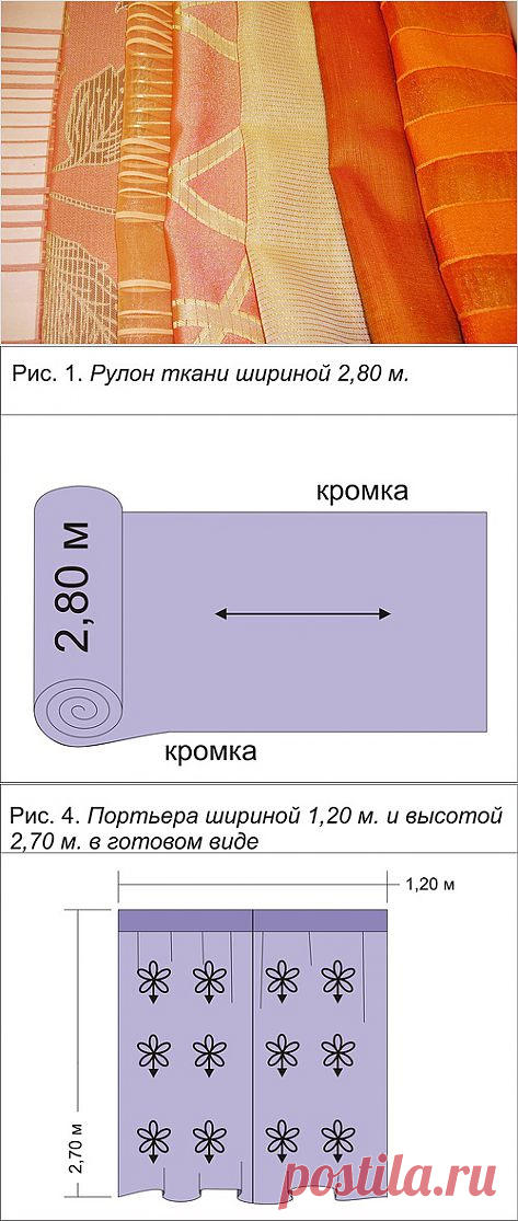 Как узнать расход ткани для штор? | Наш дом