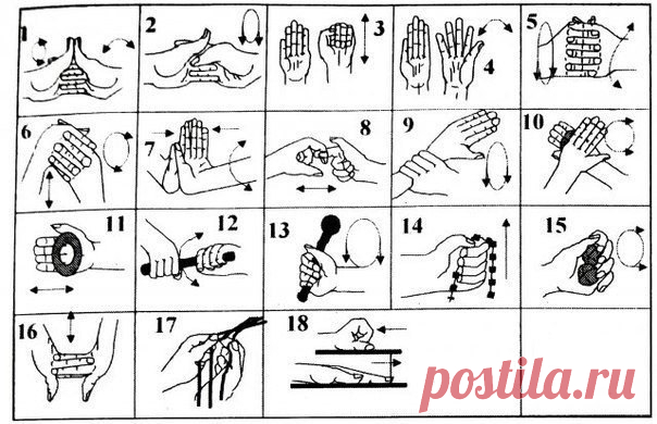 Специальная гимнастика для рук при туннельном синдроме