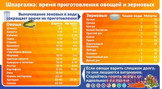 Время приготовления овощей таблица