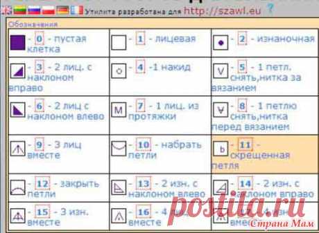 Программа для рисования схем (для спиц) - Вязание - Страна Мам