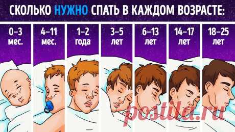 Ученые объясняют, сколько часов сна вам нужно, согласно вашей возрастной группе