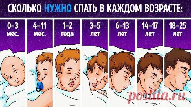 Ученые объясняют, сколько часов сна вам нужно, согласно вашей возрастной группе
