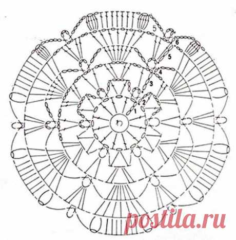 Основы для вязания круглых шапочек - Большая подборка схем!