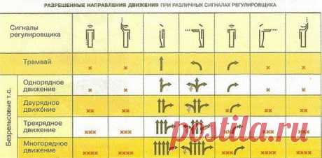Как легко запомнить сигналы регулировщика!