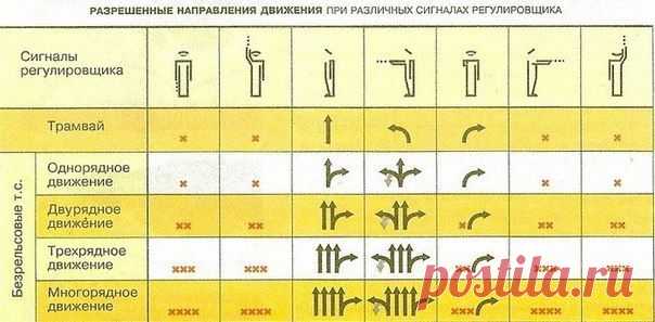 Как легко запомнить сигналы регулировщика!