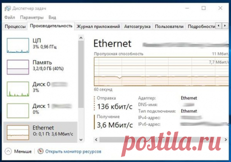 Когда нужно срочно обрывать связь компьютера с интернетом? | Айтишник в тренде | Яндекс Дзен