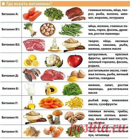 В каких продуктах какие витамины содержатся