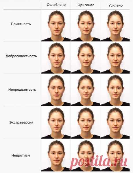 Вот как люди о нас судят по чертам лица