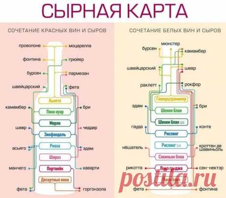 ВАЖНЫЕ ШПАРГАЛКИ ПО СТОЛОВОМУ ЭТИКЕТУ ДЛЯ ЗВАНОГО УЖИНА Безусловно, знание этикета только честь делает человеку, приглашенному на званый ужин. Но даже тот, кто безупречно обучен правилам этикета, может запомнить их все, только если регулярно сталкивается с застольями и праздниками...