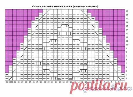 Носочки «Кельтские узоры» спицами