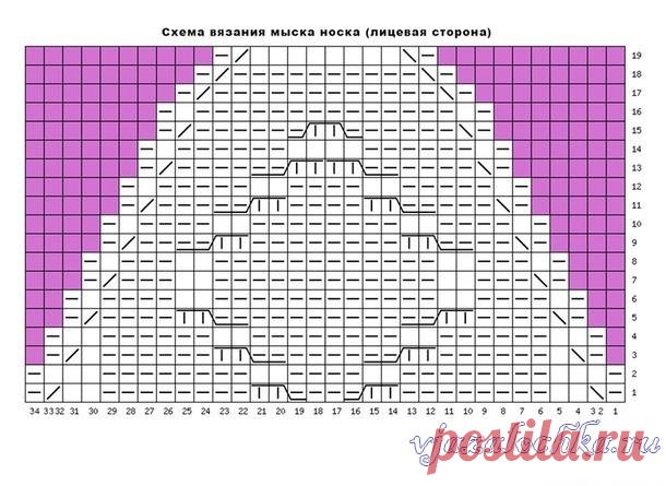 Носочки «Кельтские узоры» спицами