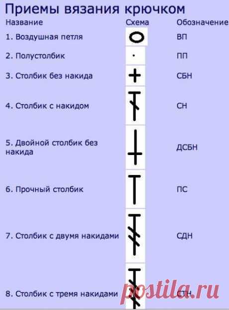 Шпаргалки для вязания