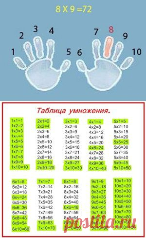 Как быстро учить таблицу умножения с ребенком. Легкий способ выучить таблицу умножения детям. Как быстро выучить таблицу умножения ребенку на 3. Таблица умножения на 2 как быстро выучить ребенку. Как быстро выучить таблицу умножения ребенку 5 класс.