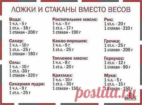 мера веса в стакане: 5 тыс изображений найдено в Яндекс.Картинках