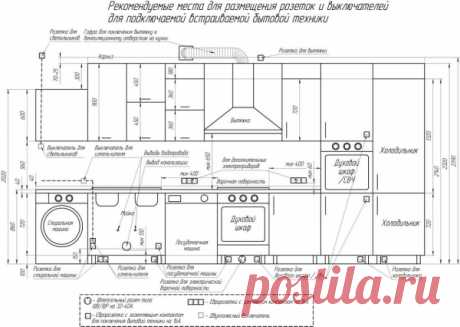 Расстояние от плиты до вытяжки: повесить над газовой плитой, высота по стандарту, установка и как вешать